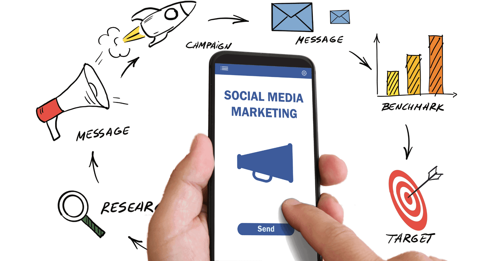 Social Media Marketing